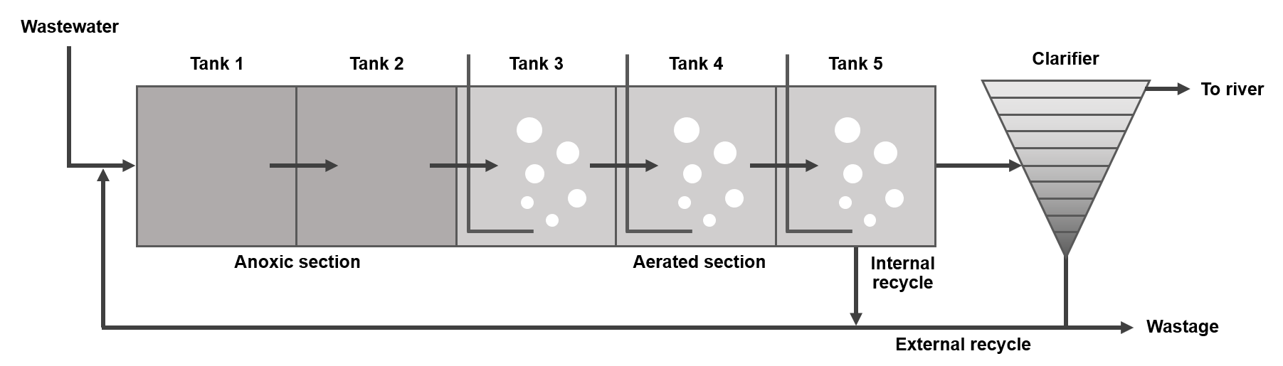 example_wastewater_treatment_process.png