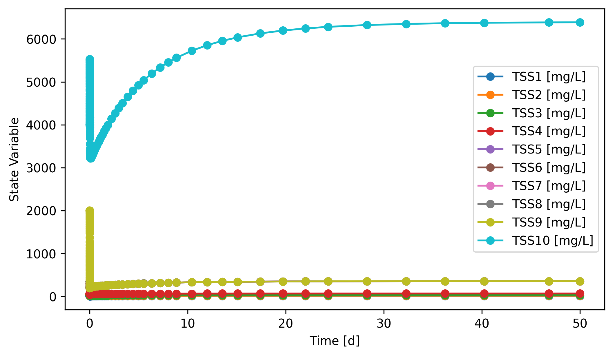 ../_images/tutorials_11_Dynamic_Simulation_31_0.png