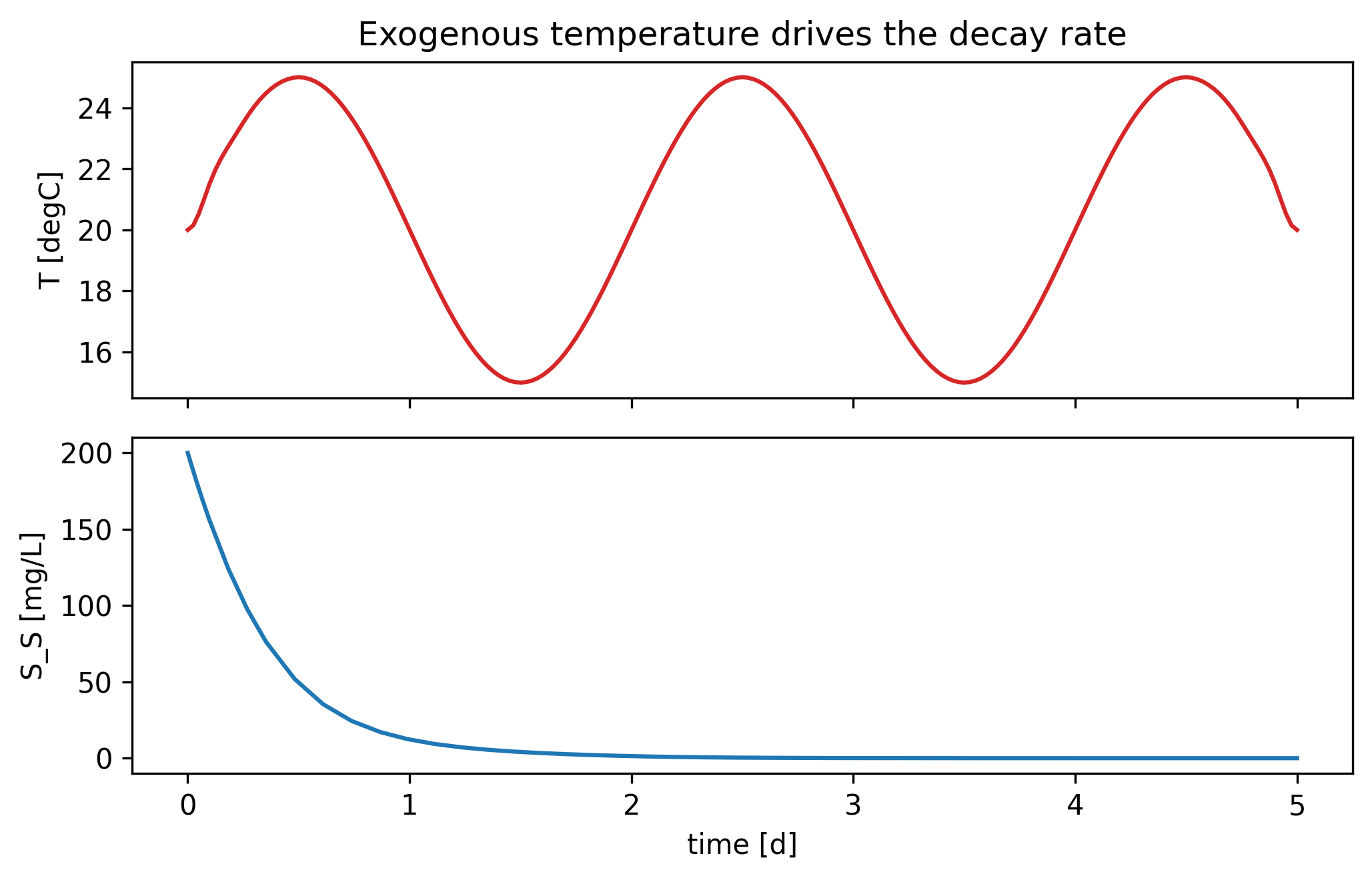 ../_images/tutorials_11_Dynamic_Simulation_91_0.png