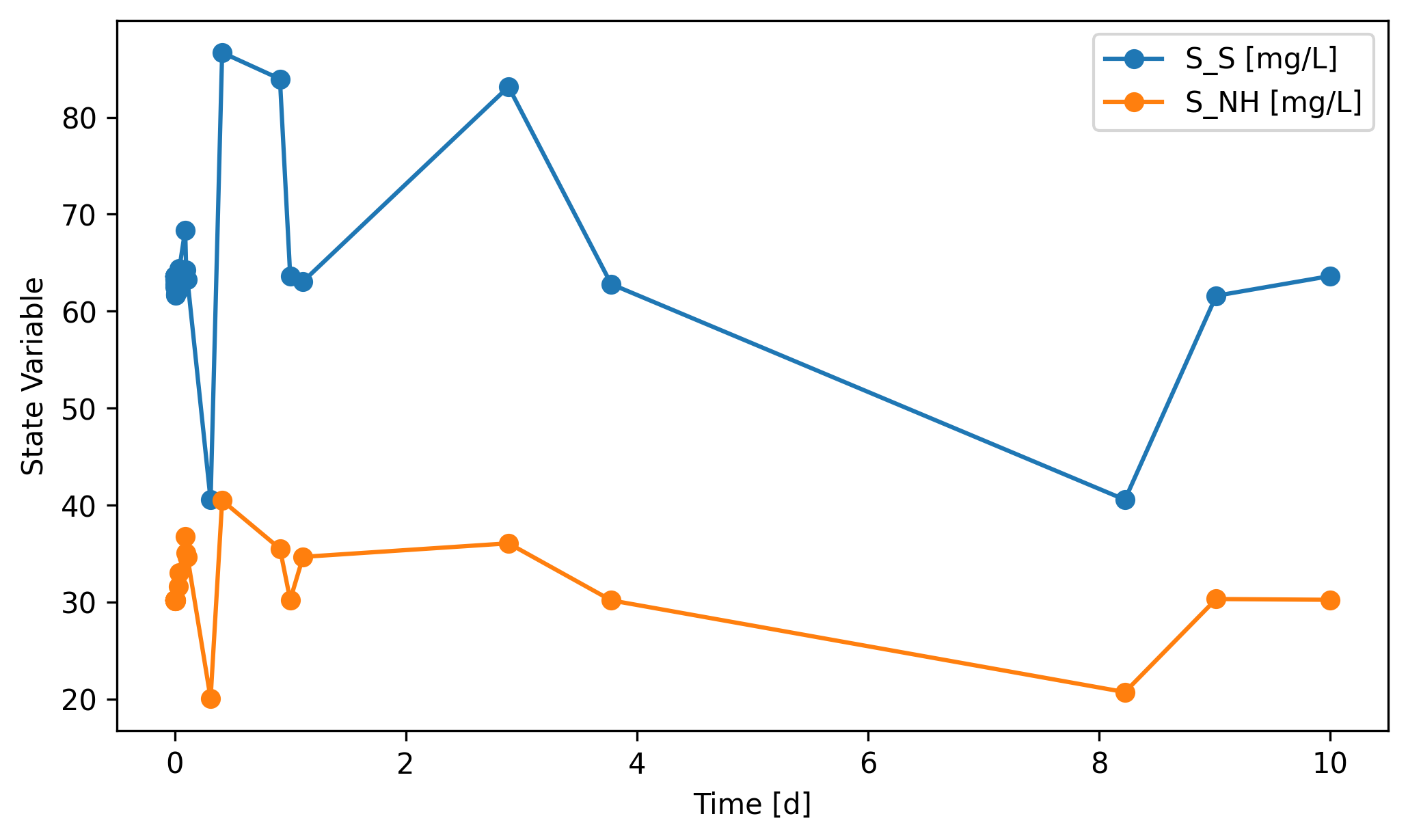 ../_images/tutorials_11_Dynamic_Simulation_94_1.png