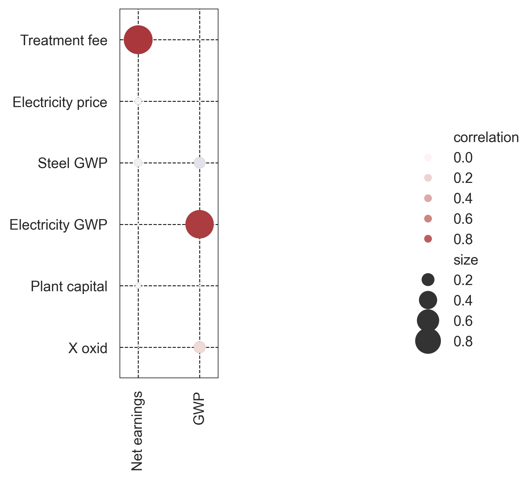 ../_images/tutorials_9_Uncertainty_and_Sensitivity_Analyses_34_0.png